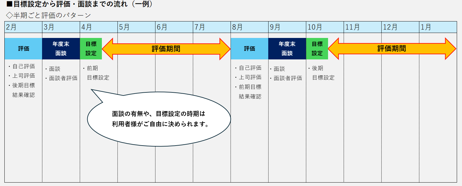 説明4