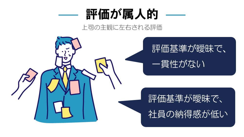 お困りごと1